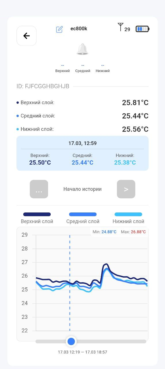 ЩУП в приложении